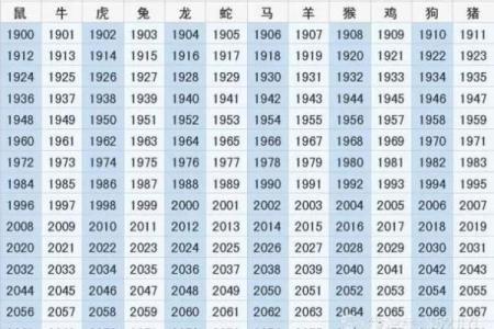 1969年属什么生肖配对最好 1969年属什么生肖五行
