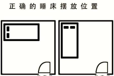 床头朝向风水 住房床头朝向风水