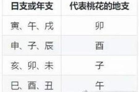八字桃花