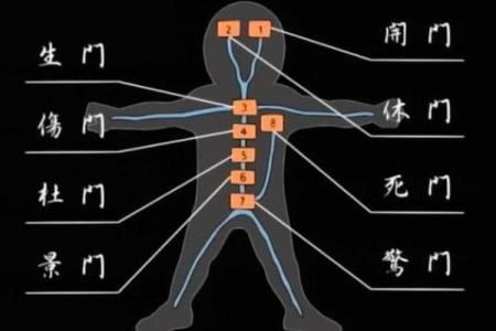 八字门是什么