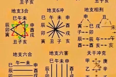 宫度论命法，宫度算命解析