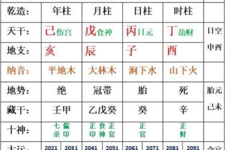 八字月令格局口诀