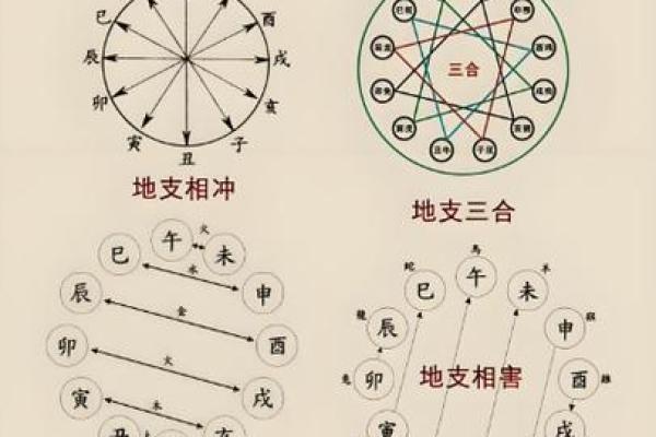 道家八字看人生命运