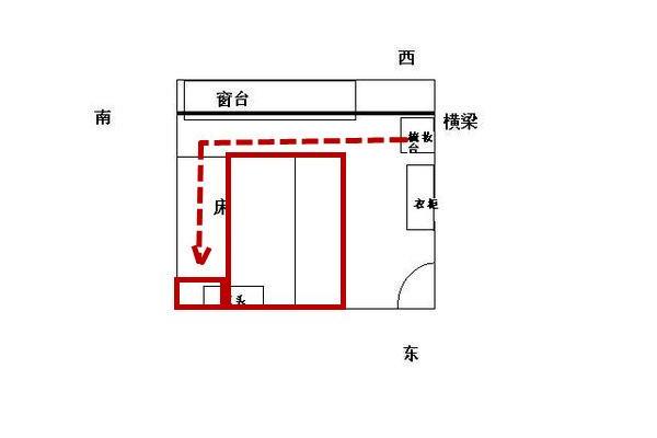 书桌方位朝向的重要性摆放有什么说法