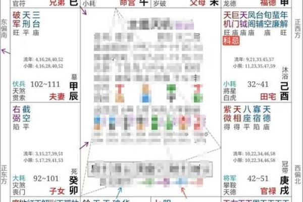紫薇斗数看单位好坏