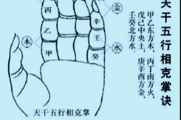 掐指一算，手指算命感情