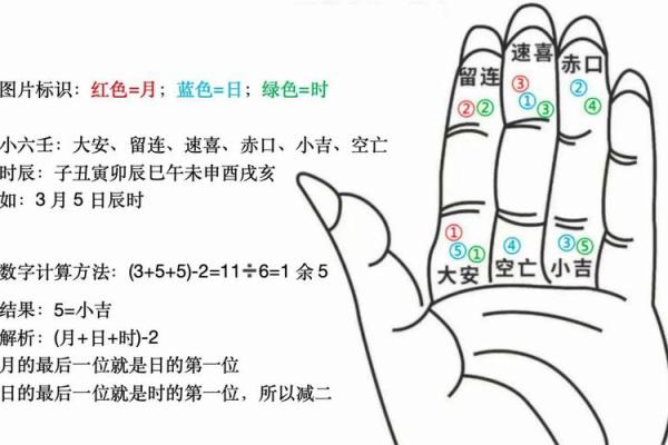 掐指一算，手指算命感情