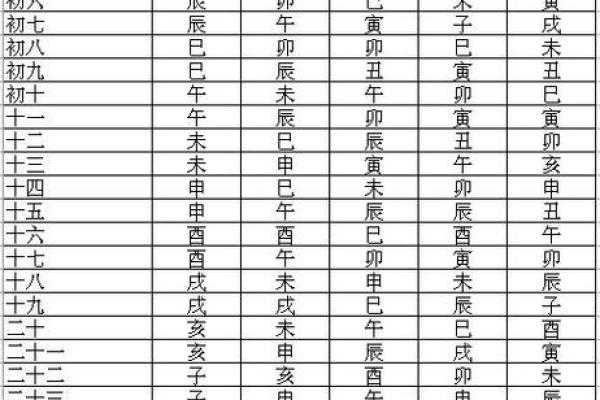 紫薇星盘免费测试姻缘
