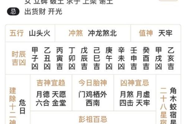 老黄历吉凶预兆