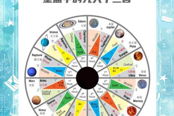 星盘十二宫代表什么 十二宫位详解