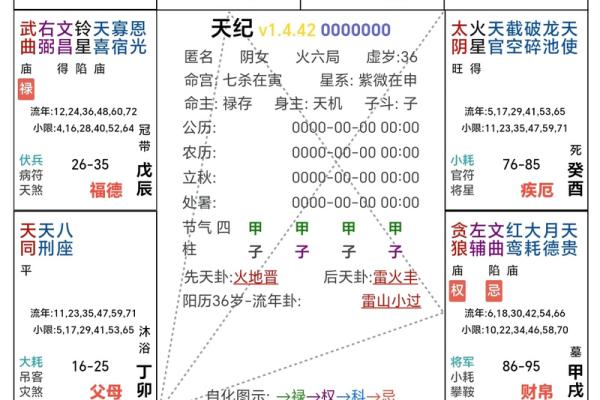 紫薇斗数看聪明程度