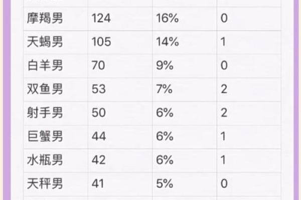天蝎座女和白羊座男配对行吗
