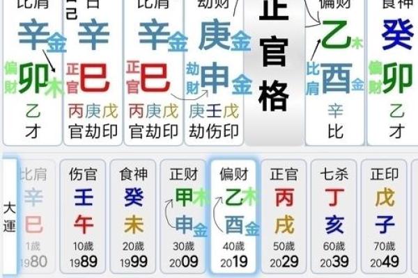 宫位十神看八字