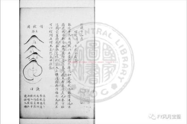 杨筠松风水点穴秘诀坟地寻龙诀