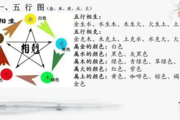 阴阳五行：教你五行八卦看风水