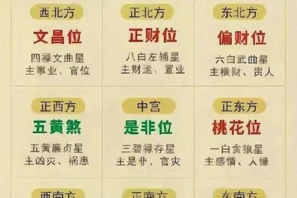 详解：2015年太岁方位在哪里？