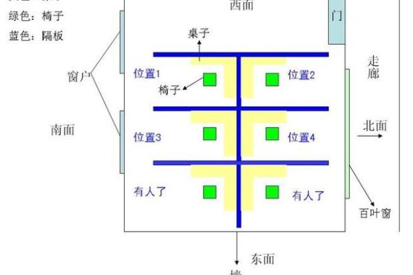 女性办公桌朝向的最佳方位在何处是东北向吗？