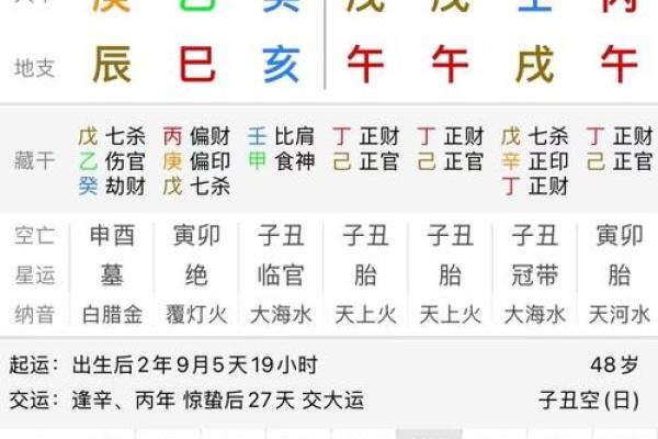 领导八字