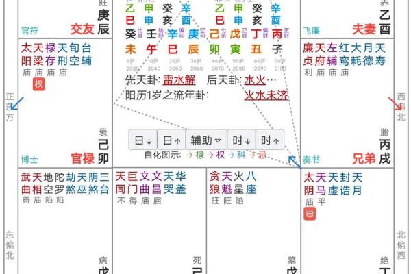 紫微斗数之各星曜所主行业：看财运