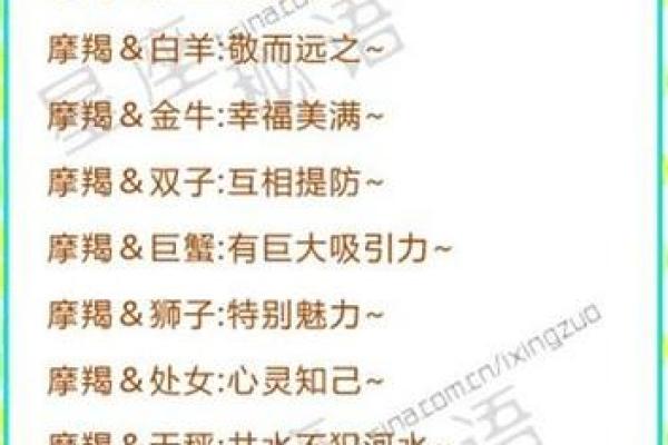 摩羯女和什么座最配对 摩羯男和什么座最配对