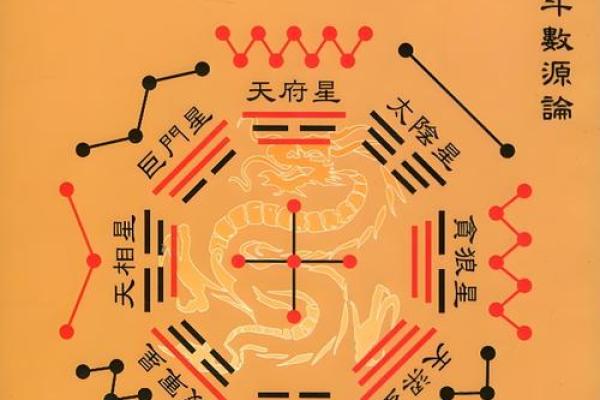 封诰紫薇斗数