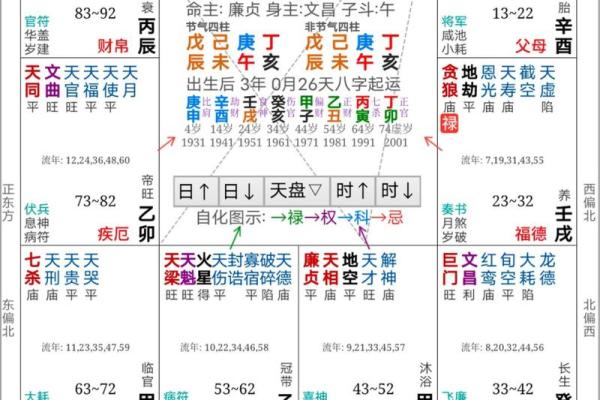 紫薇斗数中凶的格局有哪些