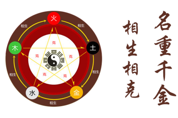 八字精批姓名详批