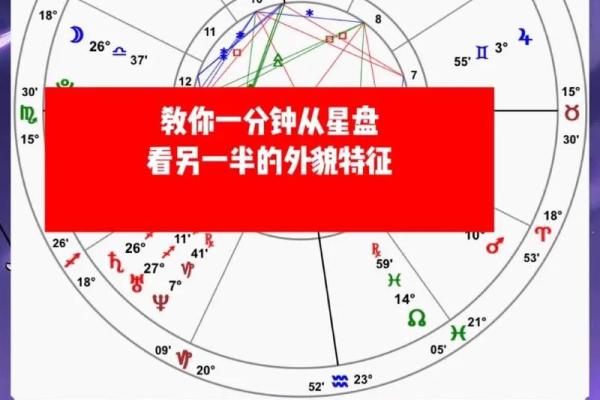 从姻缘看星盘