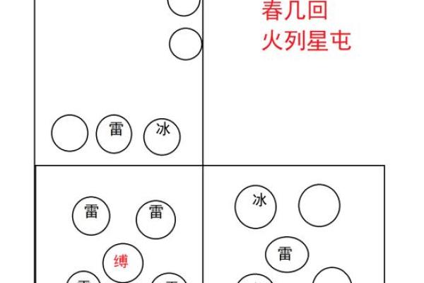 机关棋谭灵签可以叠加吗