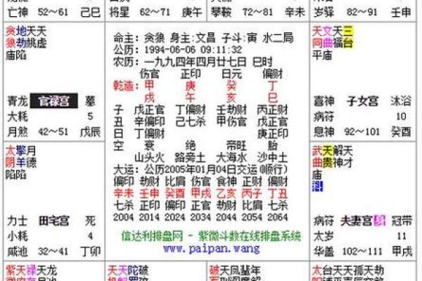 紫薇斗数看圣人