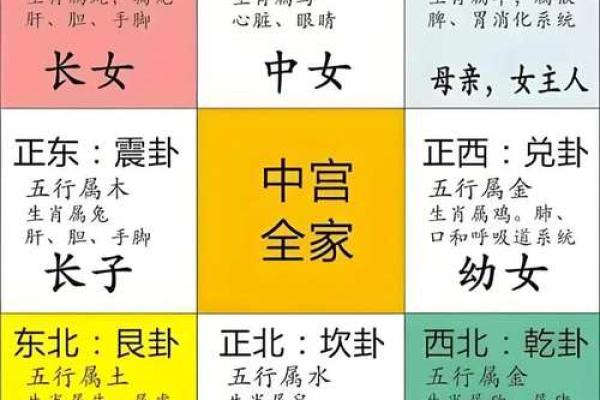 如何看阴宅风水，阴宅风水禁忌