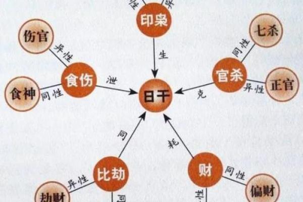 八字和风水之间有关系吗？
