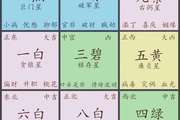 2024甲辰年家宅风水之开运布局