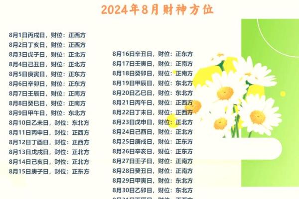 2015年今日财神方位查询表
