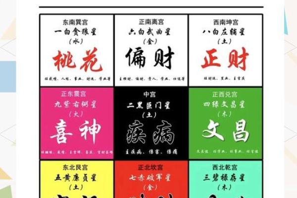 怎么测办公室的方位吉凶