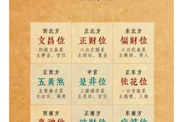 财神贴在家里什么位置最好东南西北风水禁忌