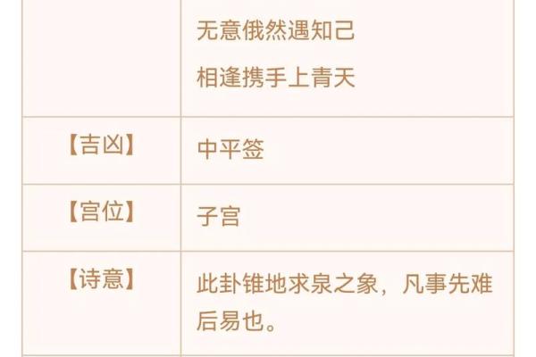 解读观音灵签42签