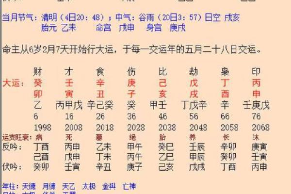 八字比劫多