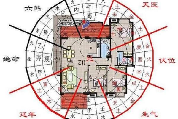 坐北朝南风水房子朝西南