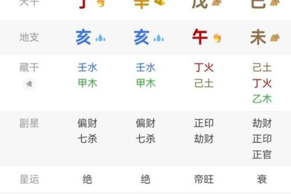 注定要高学历的八字是什么样的