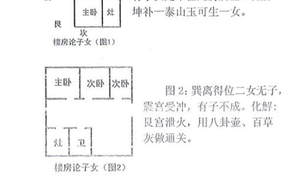 房子二楼风水禁忌图例详解
