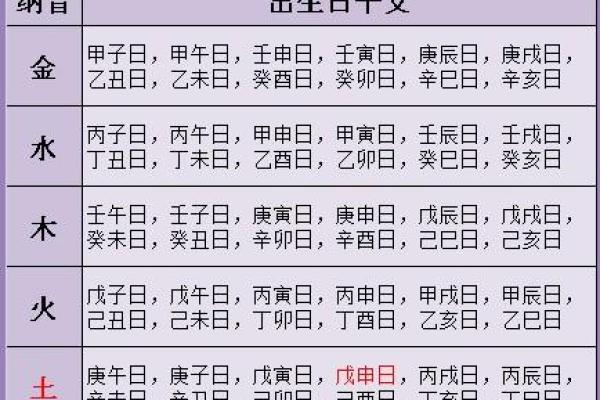 详解：周易从生辰八字怎么看寿命？
