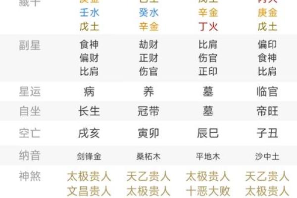 测名字生辰八字免费 免费测名字生辰八字