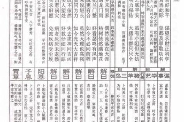 六祖灵签大全及注意事项