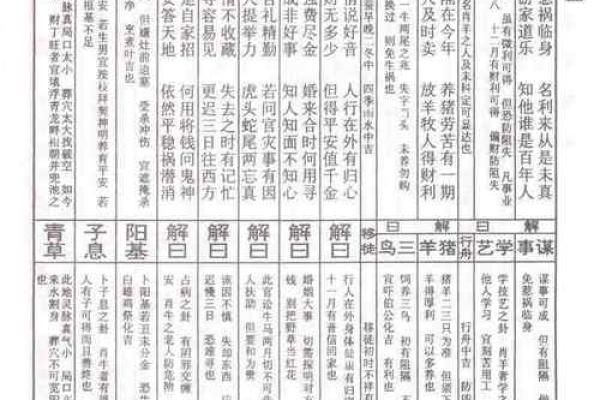 文昌灵签第36签