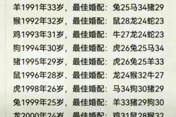 属狗巨蟹座男与属猪双鱼女配对合适吗