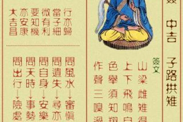 火星圣母八十一灵签