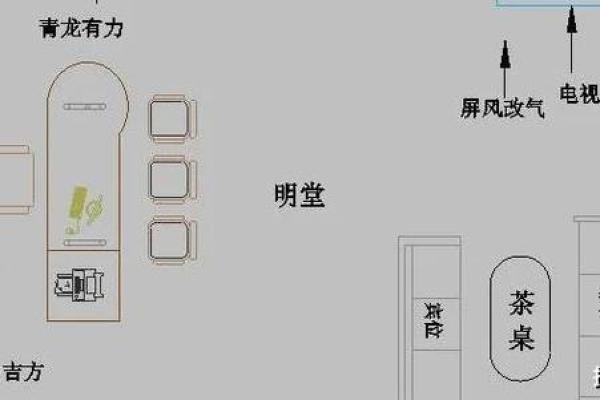 三吉位看你的办公室风水好不好