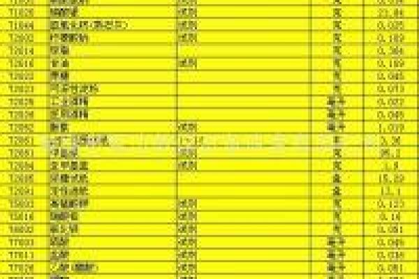 个人血型查询网 怎样查询个人血型