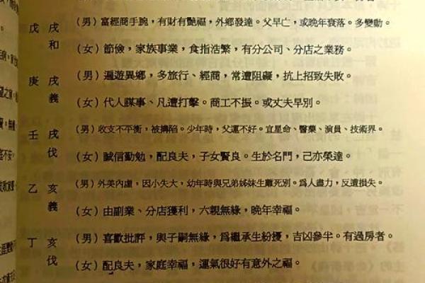 识人术：从八字五行看人的性情相貌